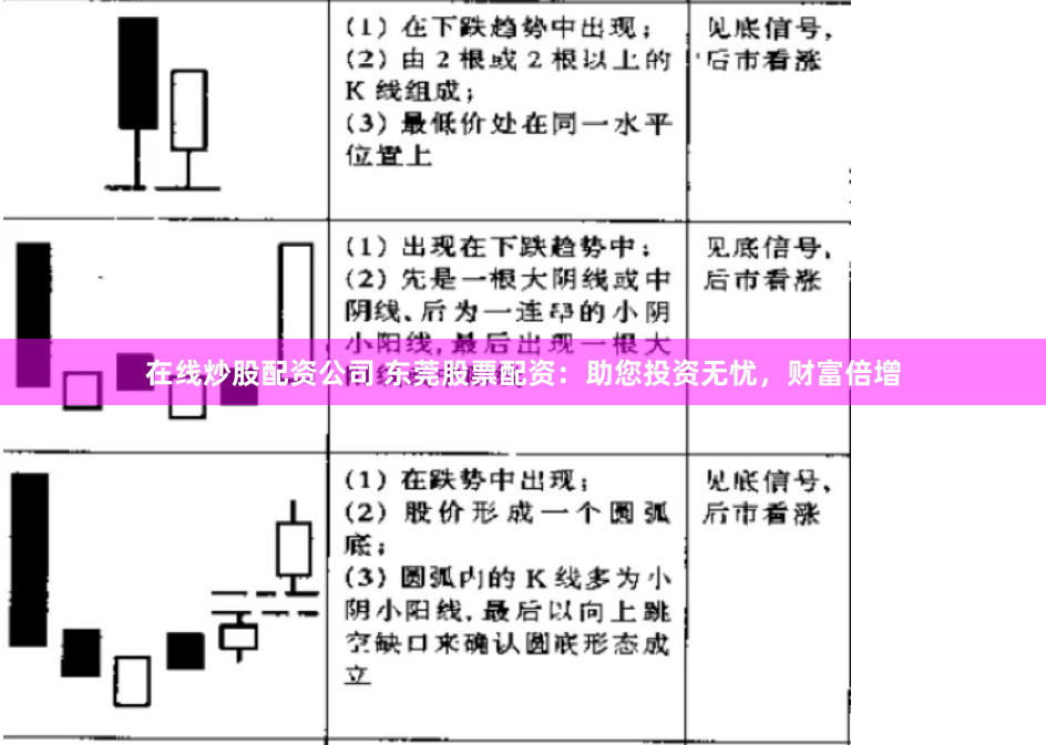 在线炒股配资公司 东莞股票配资：助您投资无忧，财富倍增