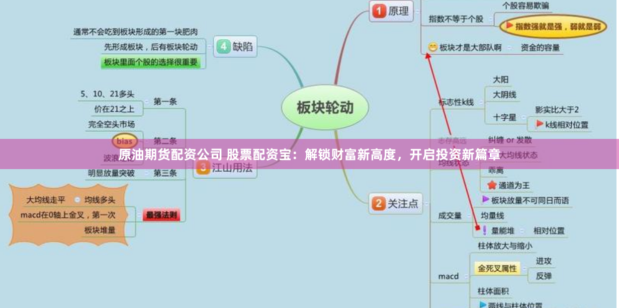 原油期货配资公司 股票配资宝：解锁财富新高度，开启投资新篇章