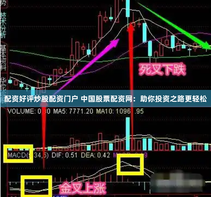 配资好评炒股配资门户 中国股票配资网：助你投资之路更轻松
