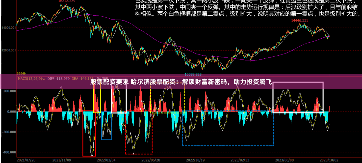 股票配资要求 哈尔滨股票配资：解锁财富新密码，助力投资腾飞