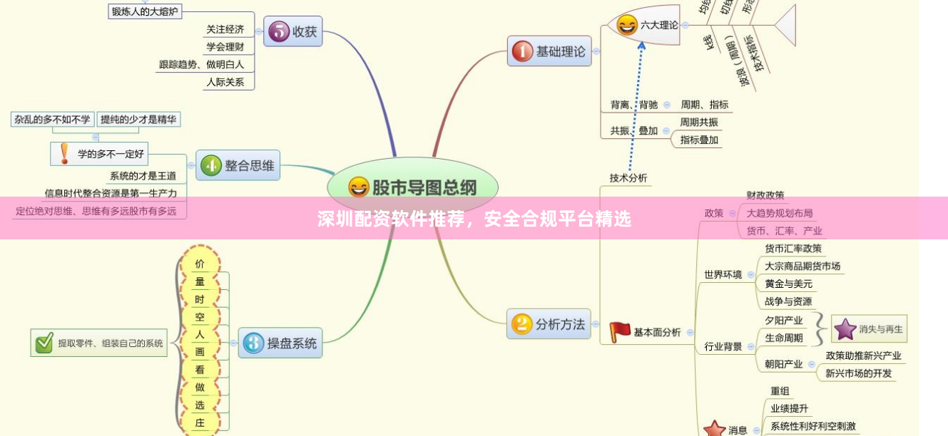 深圳配资软件推荐，安全合规平台精选